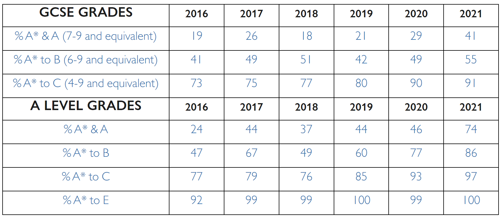 未来人留学-英国留学，英国私立学校：阿博茨霍尔姆学校 (Abbotsholme School) 学校介绍